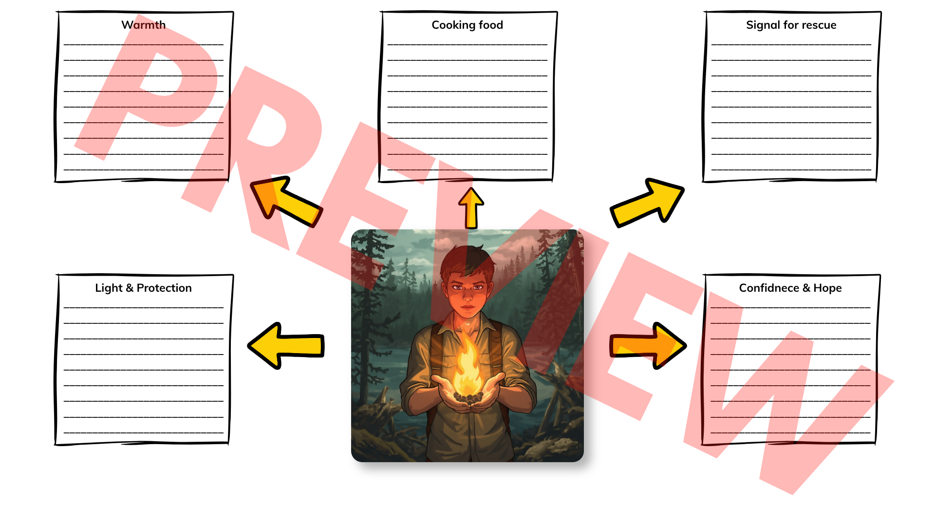 Hatchet Novel Study Unit | Complete Comprehension, Vocabulary, Writing & Activity Pack | Grades 5–8