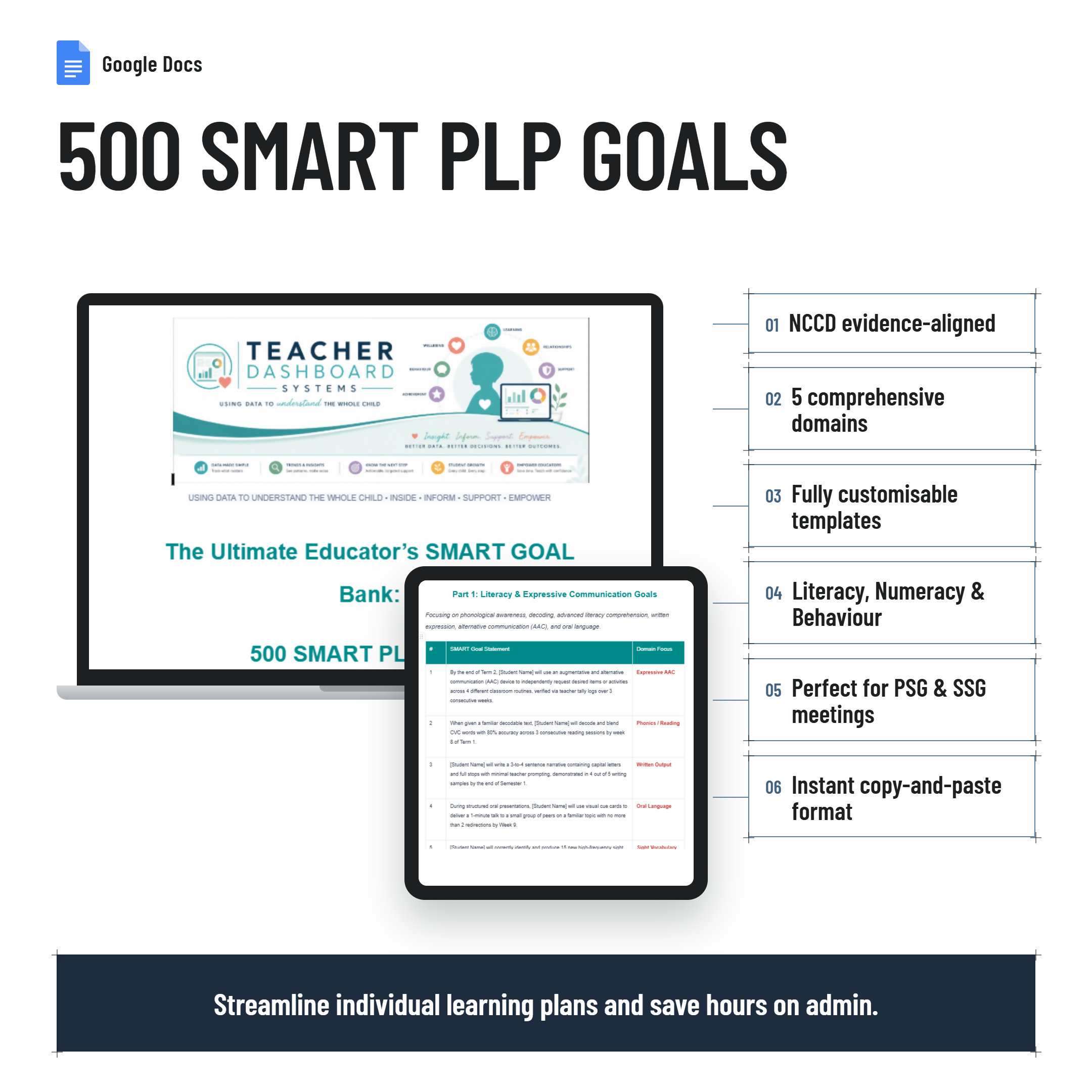 500 SMART PLP Goals| NCCD| PSG meeting