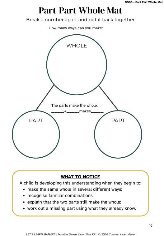 Number Sense Visual Toolkit | Hands-On & Visual Maths Support