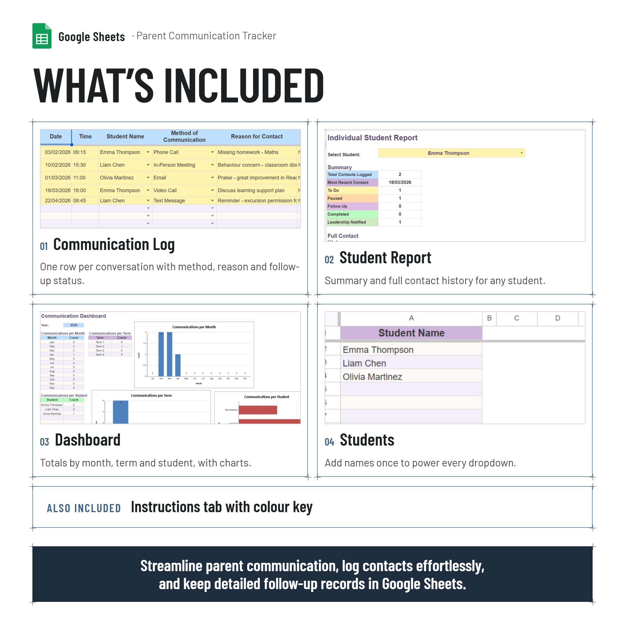 Parent Teacher Communication Tracker and Dashboard| Google Sheets