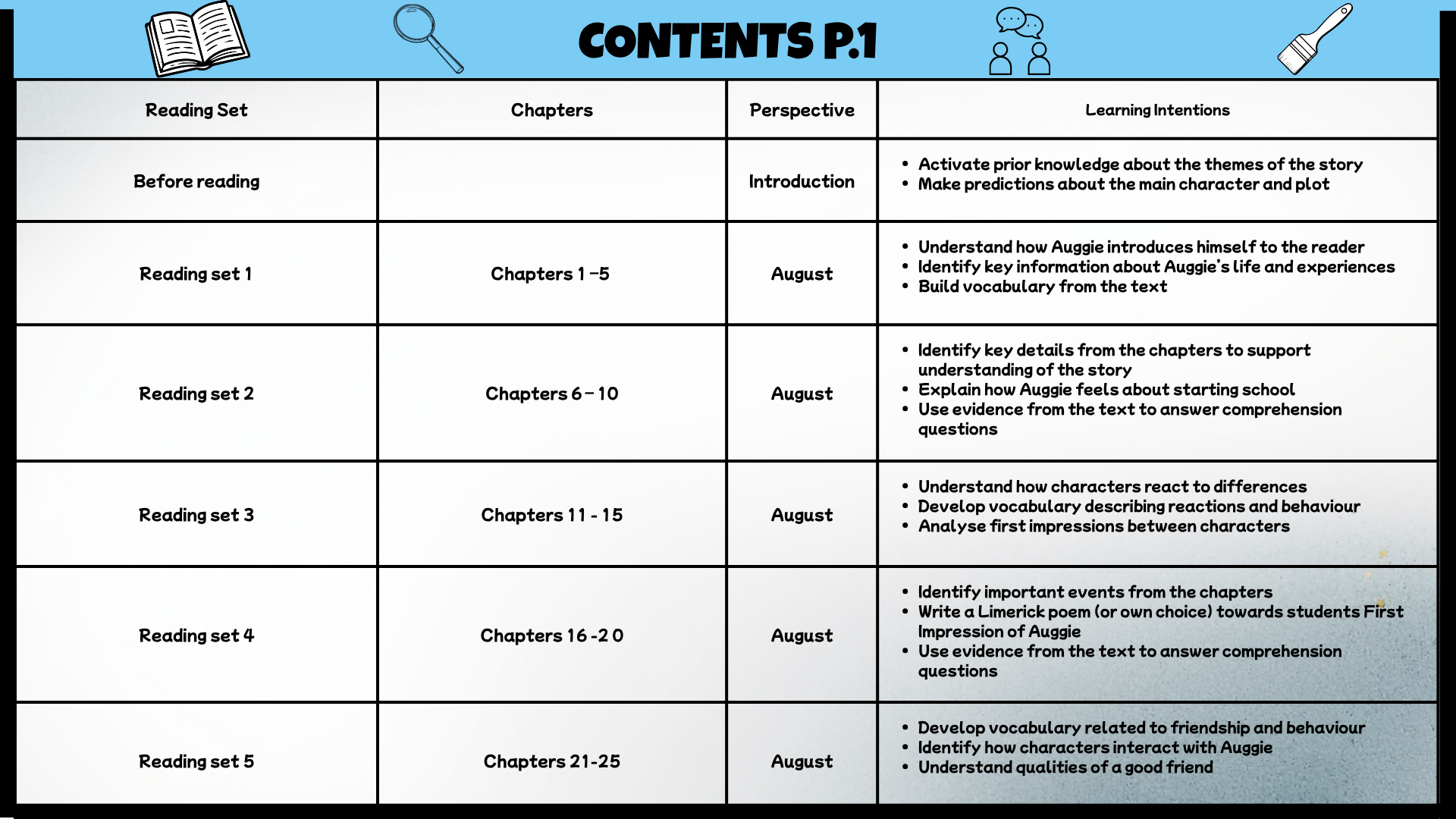 Wonder Novel Study Activities & Worksheets PDF | Reading Comprehension Questions | Grade 4 5 6 Literacy Unit