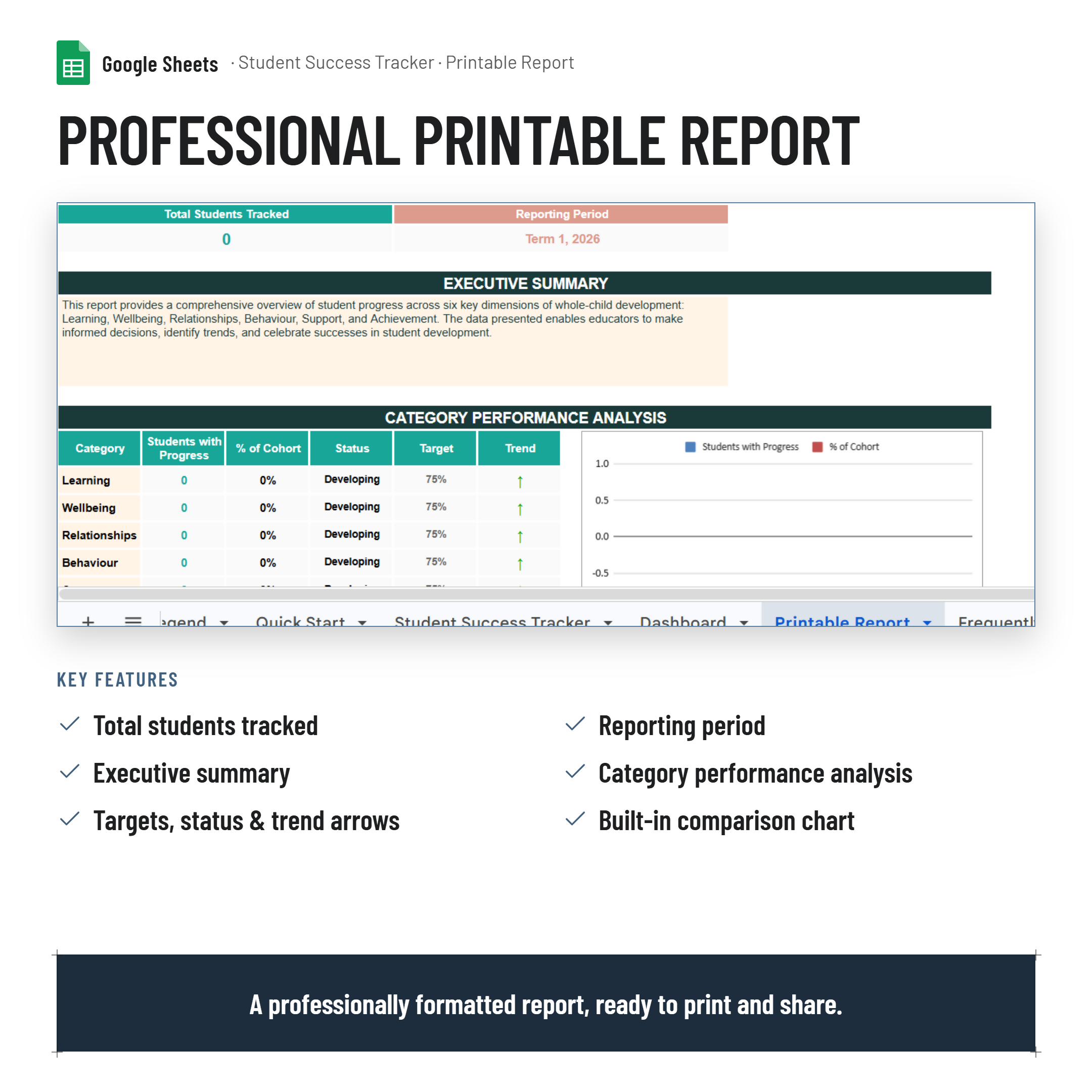 Student Success Tracker and Dashboard| Printable Report| Google Sheets