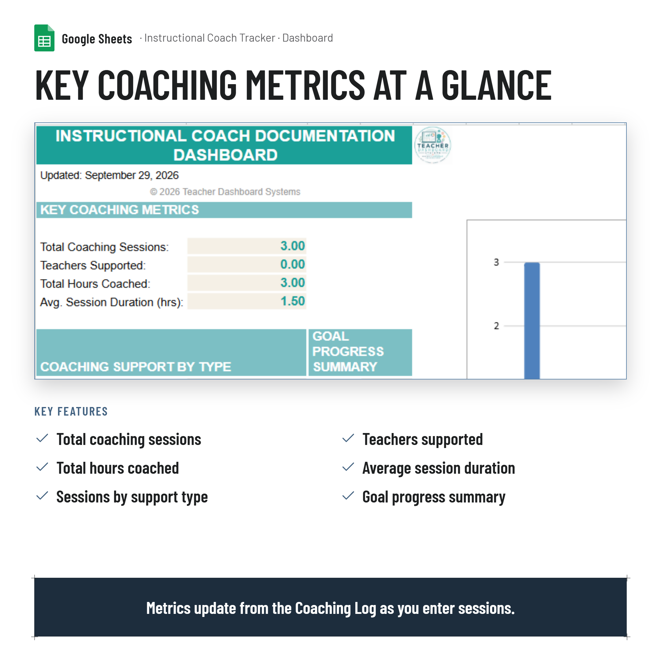 Instructional Coach Hours Documentation Tracker and Dashboard| GoogleSheets