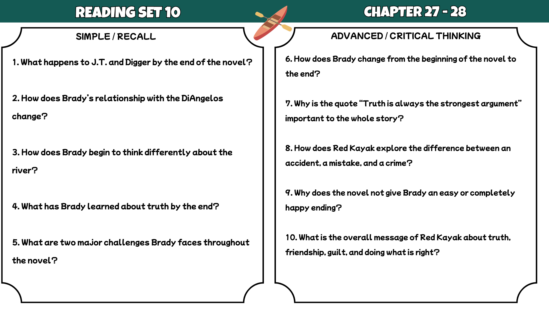 Red Kayak Novel Study Reading Comprehension PDF | 100 Questions + Answer Key | Years 5–8