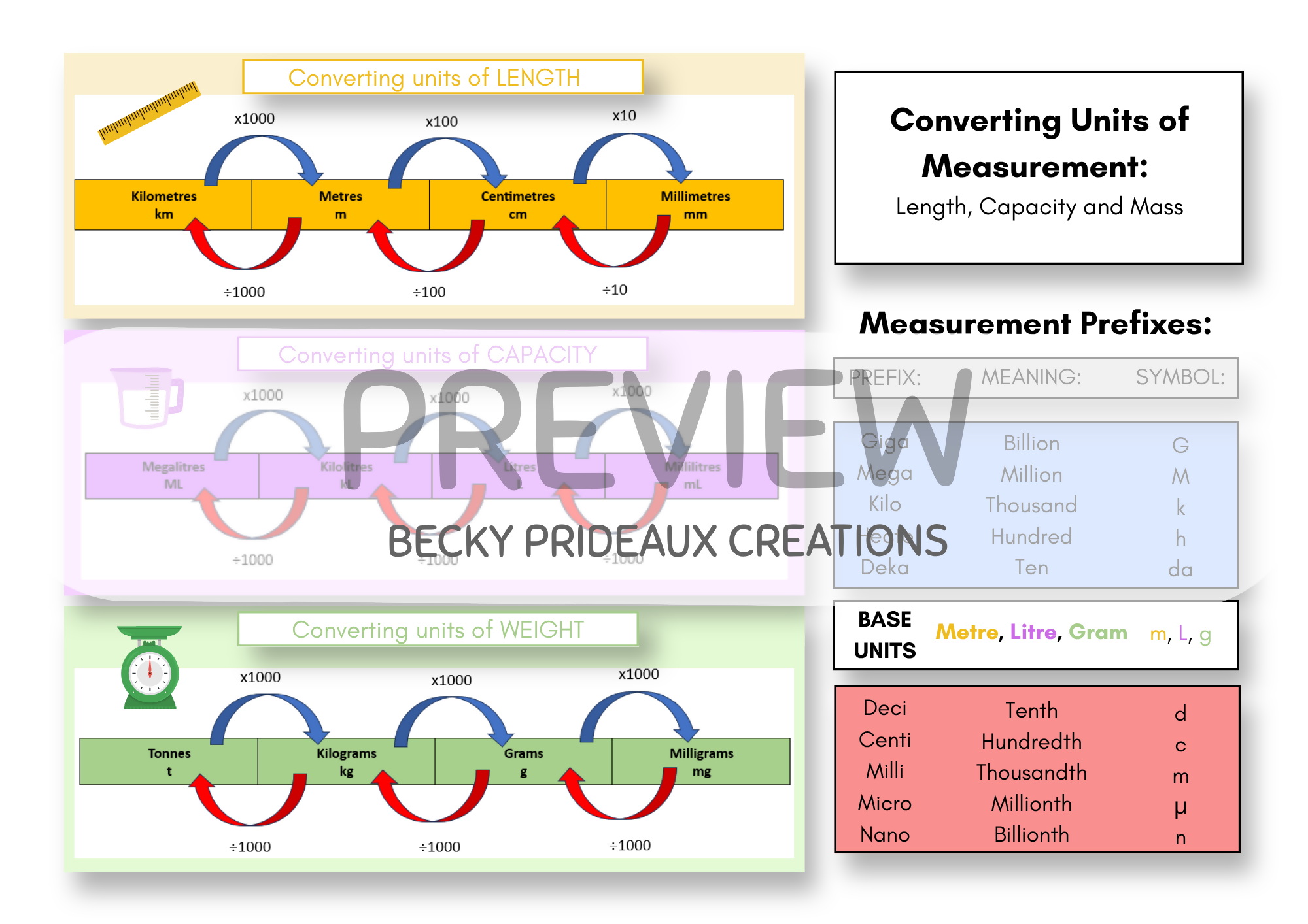 Converting Units of Measurement (Conversion Chart)