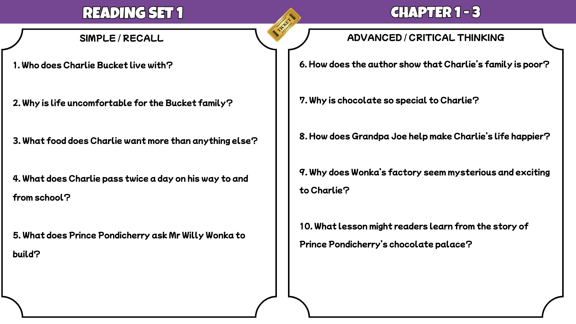 Charlie and the Chocolate Factory Reading Comprehension Worksheets | 100 Questions + Answers | Years 3–5