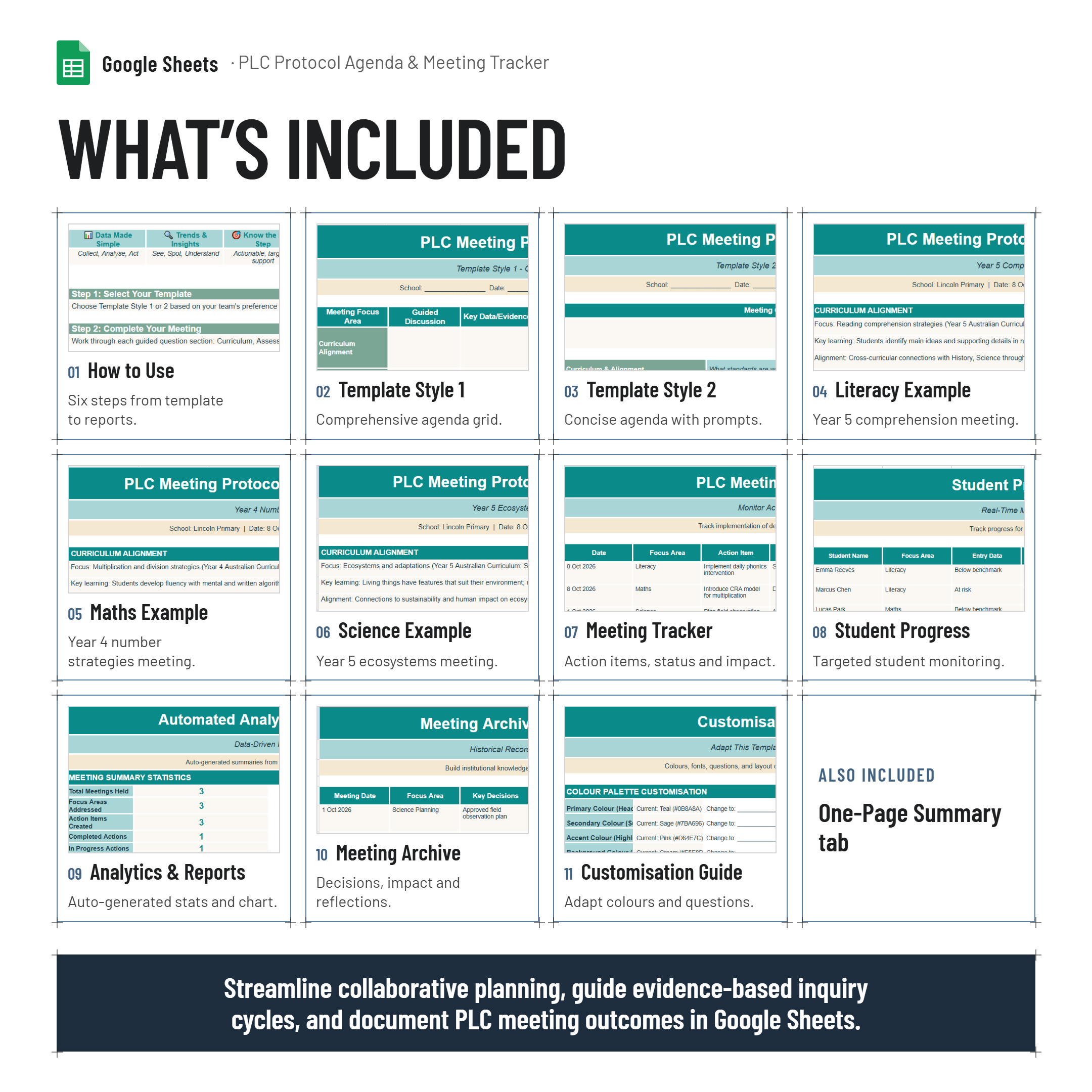 Professinal Learning Community (PLC) Protocol Agenda and Meeting Documentation
