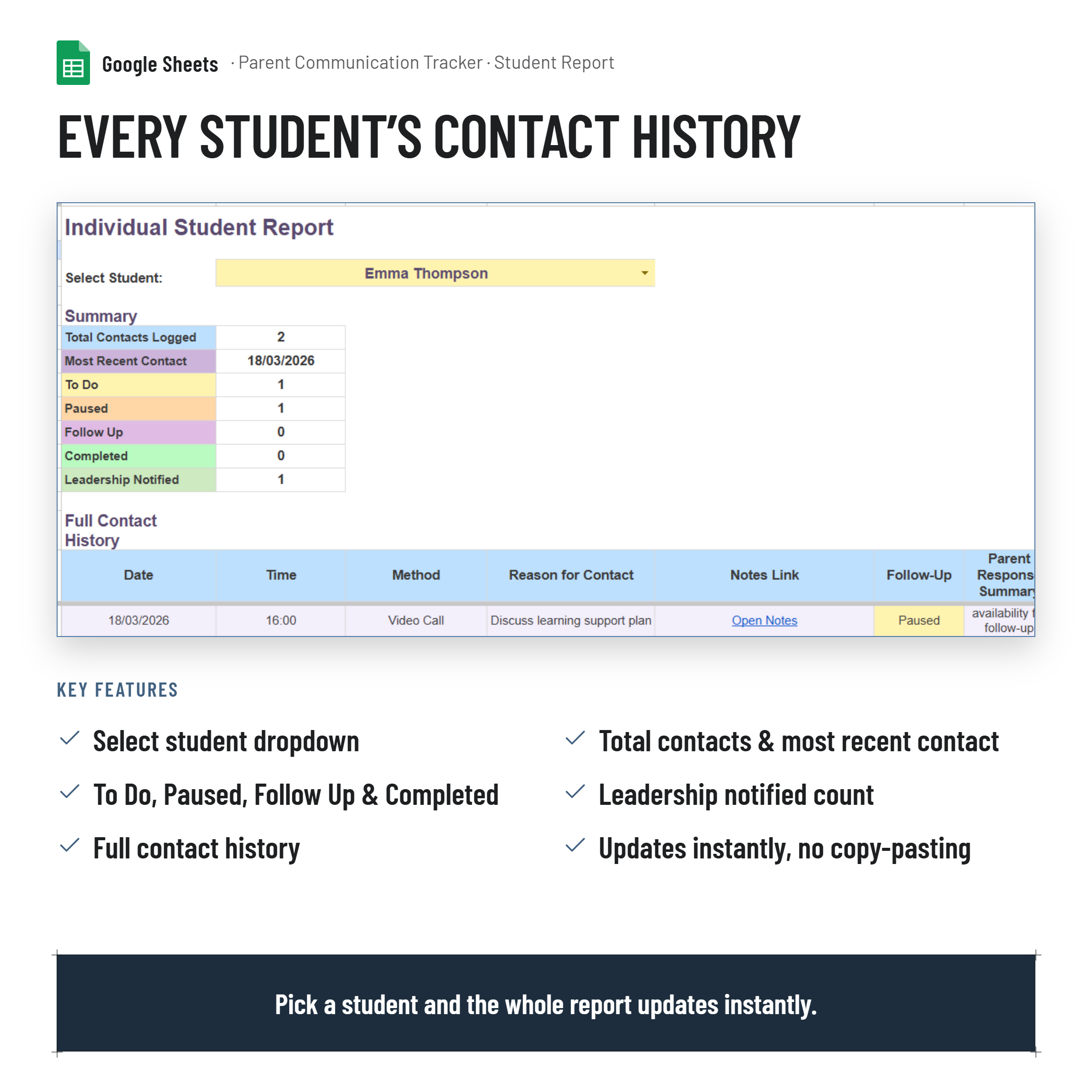 Parent Teacher Communication Tracker and Dashboard| Google Sheets