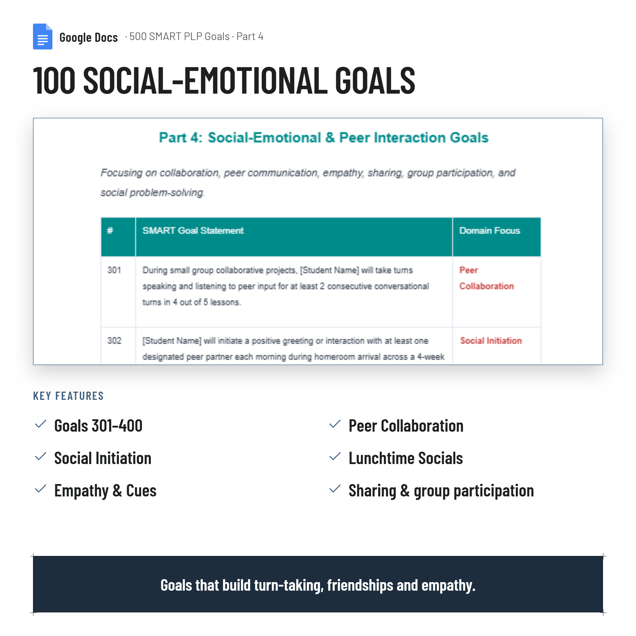 500 SMART PLP Goals| NCCD| PSG meeting