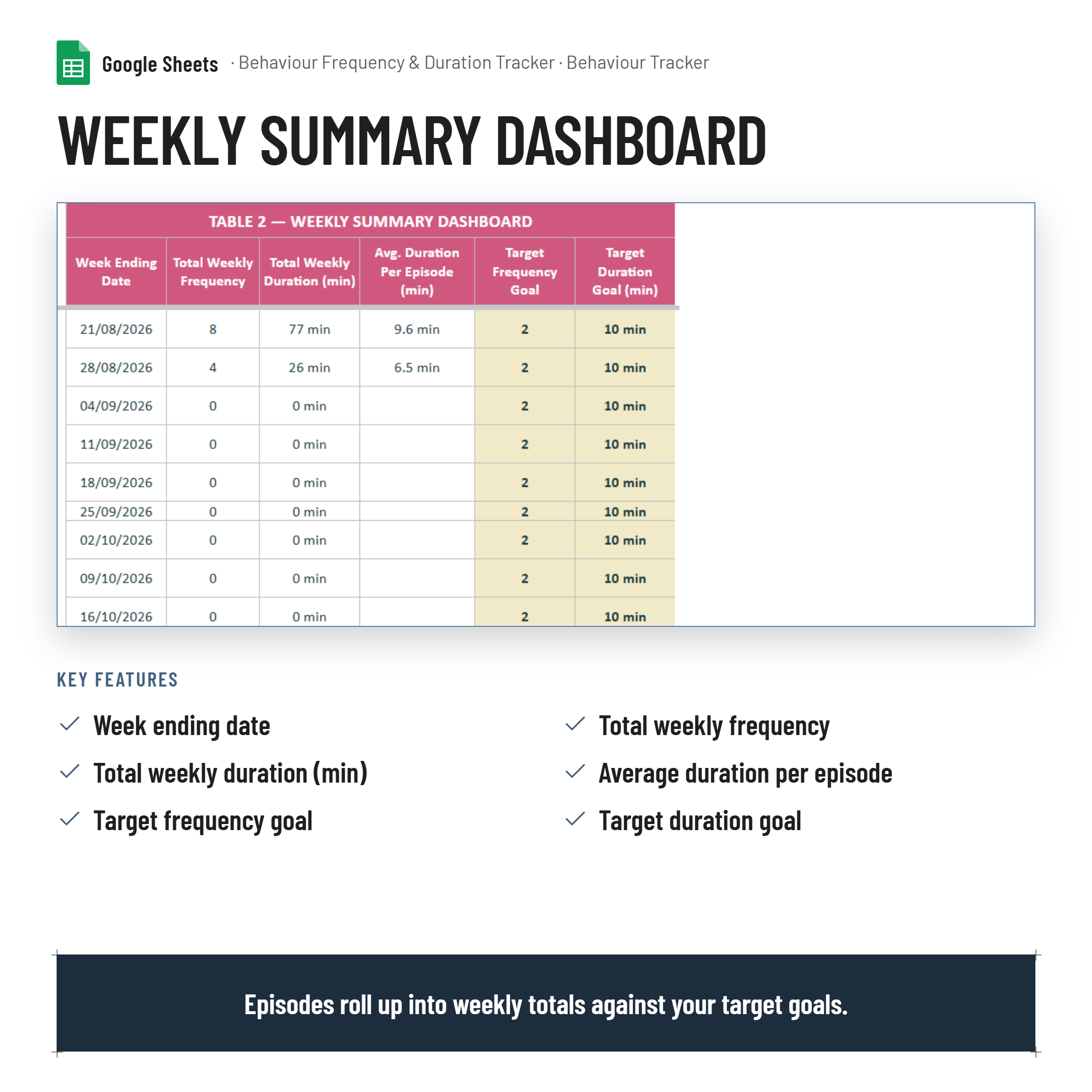 Student Behaviour Frequency and Duration Tracker| Google Sheets