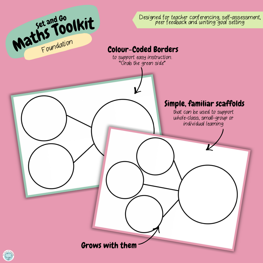 Set and Go Maths Toolkit | Foundation Ten Frames, Number Lines, Part-Part-Whole