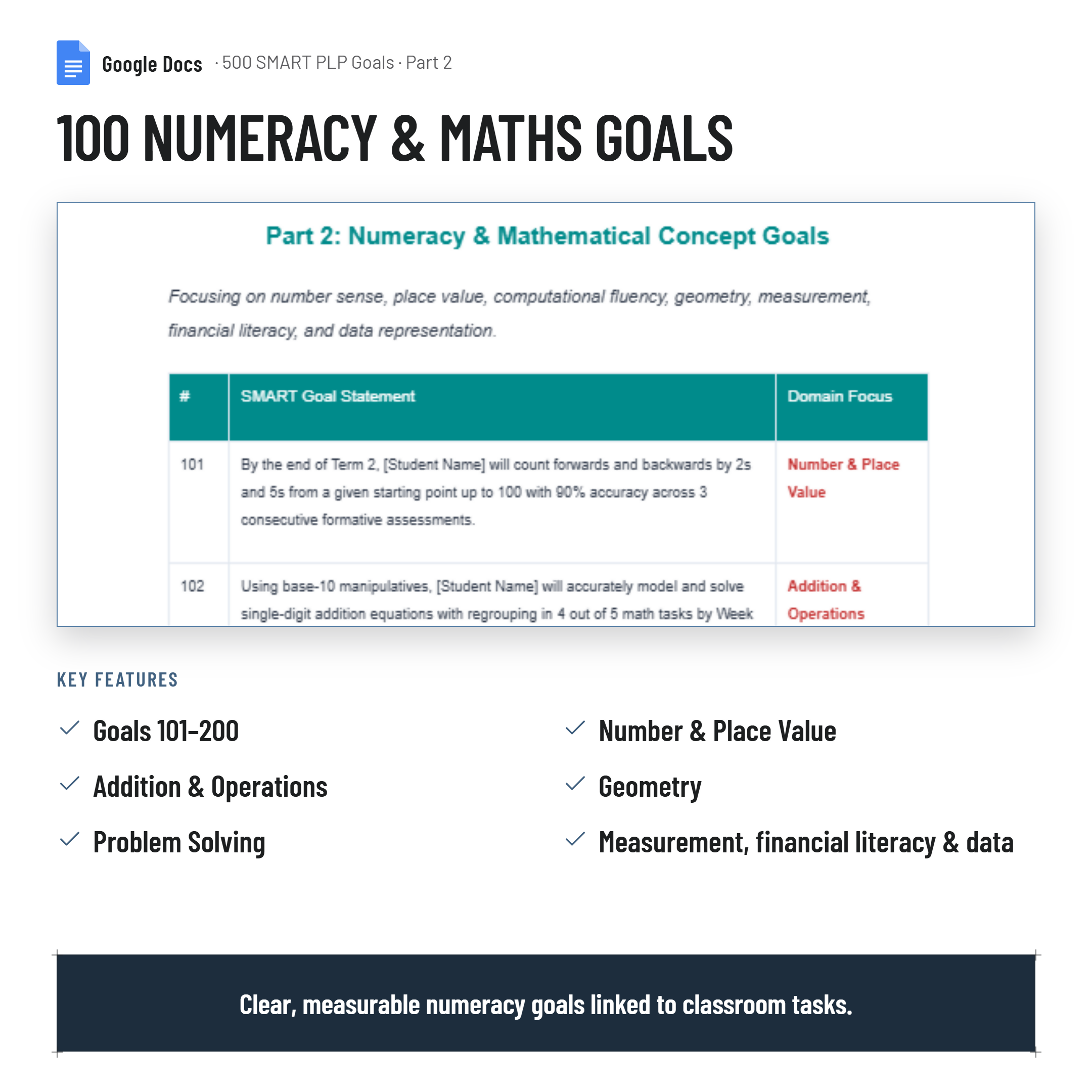 500 SMART PLP Goals| NCCD| PSG meeting