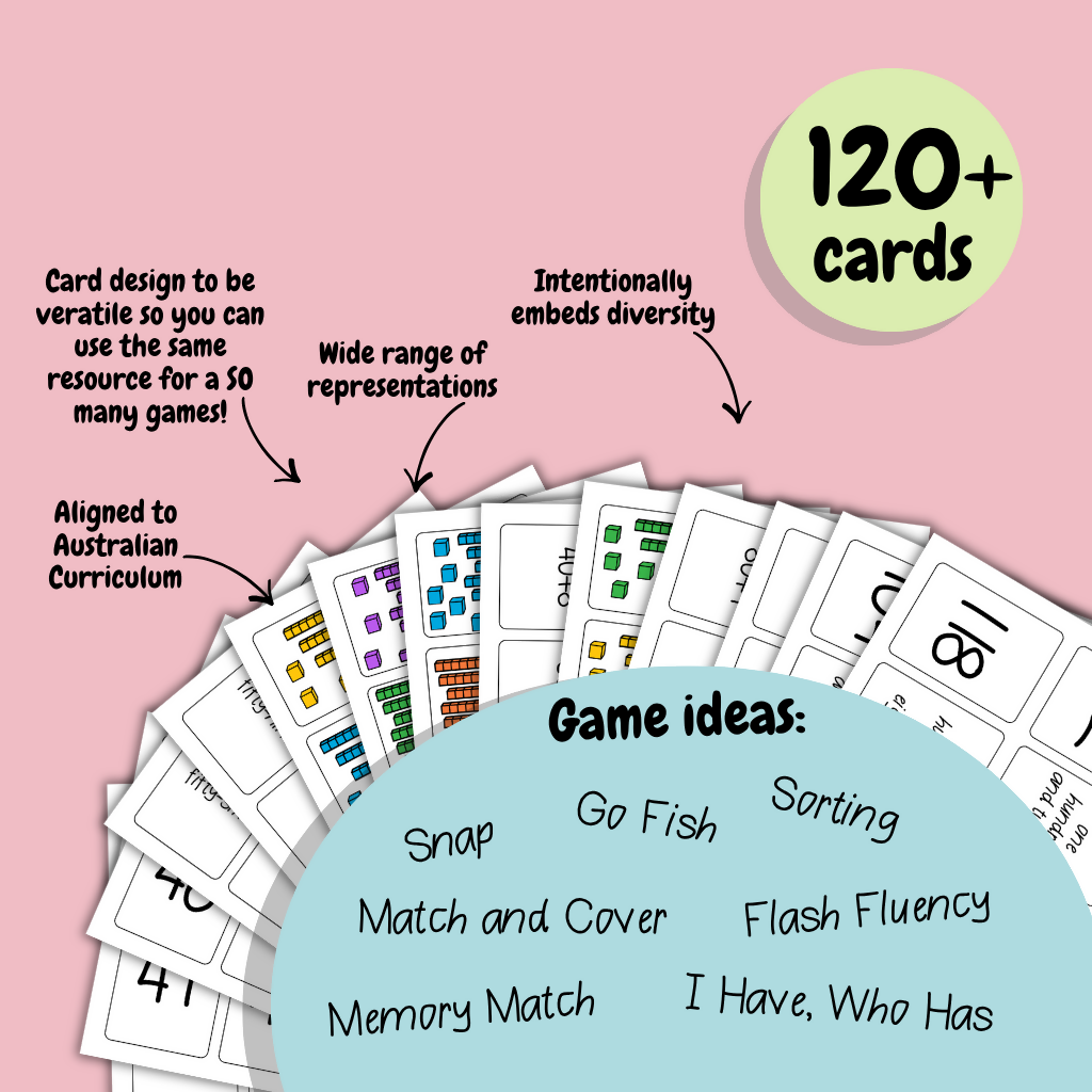 Number Sense Maths Games 0–120 | Year 1 | Print & Play Cards