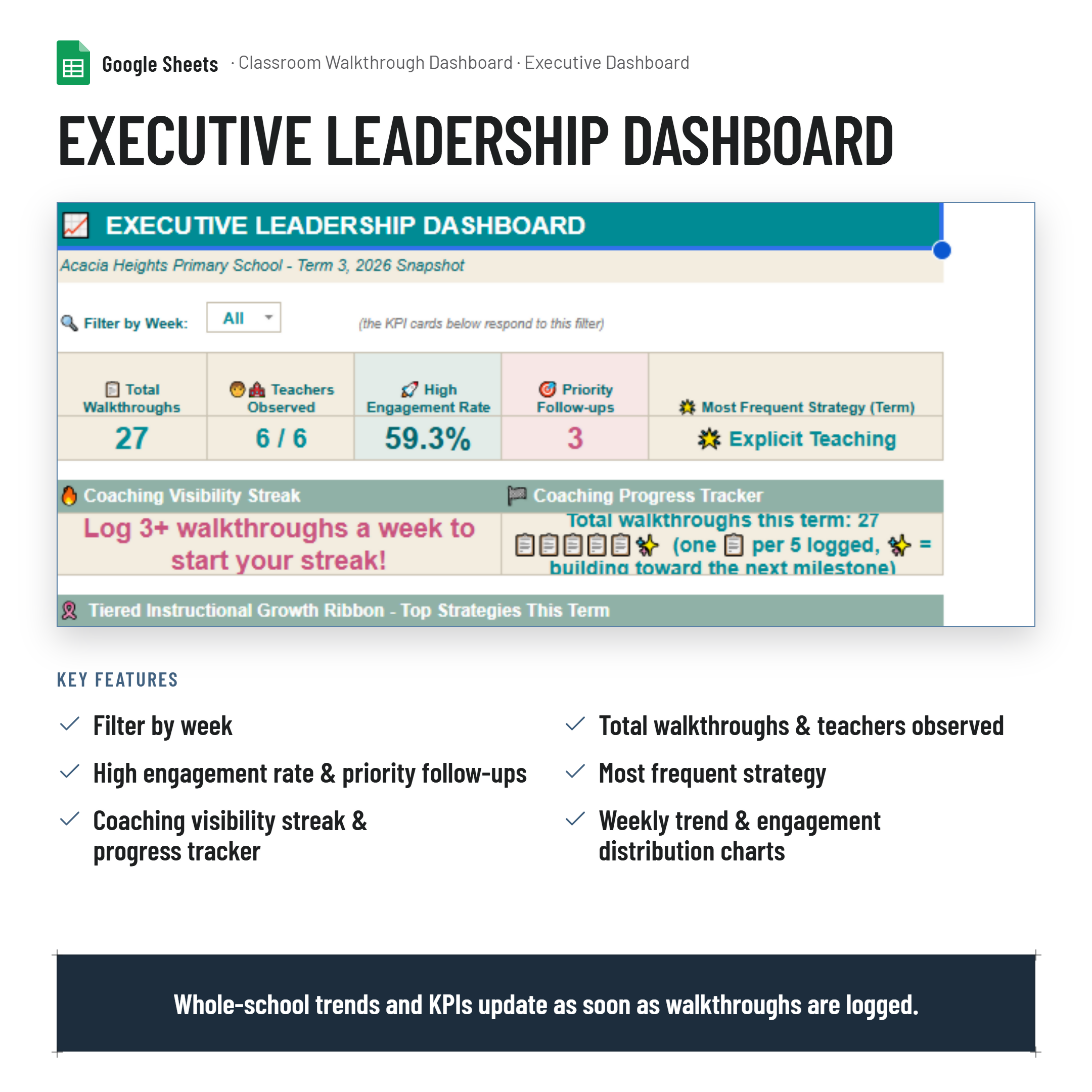 Classroom Walkthrough Observation Analysis Dashboard| Google Sheets