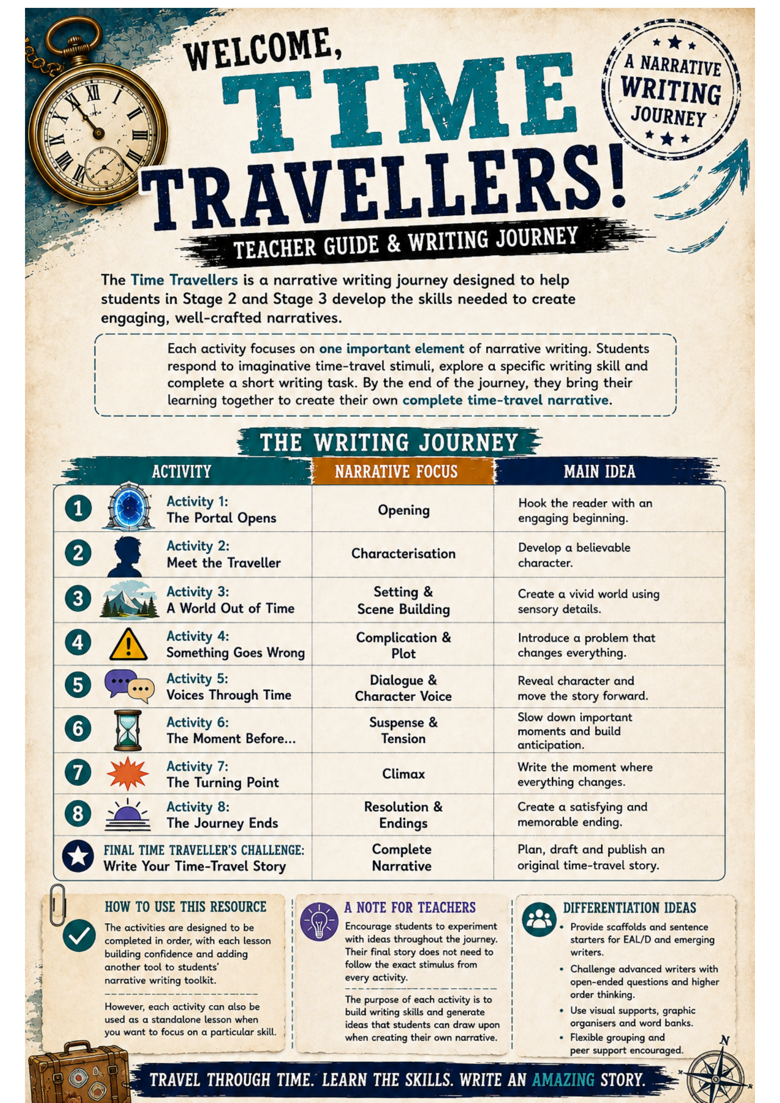 Narrative Writing Unit | Time Travellers | Writing Activities | Grades 3–6