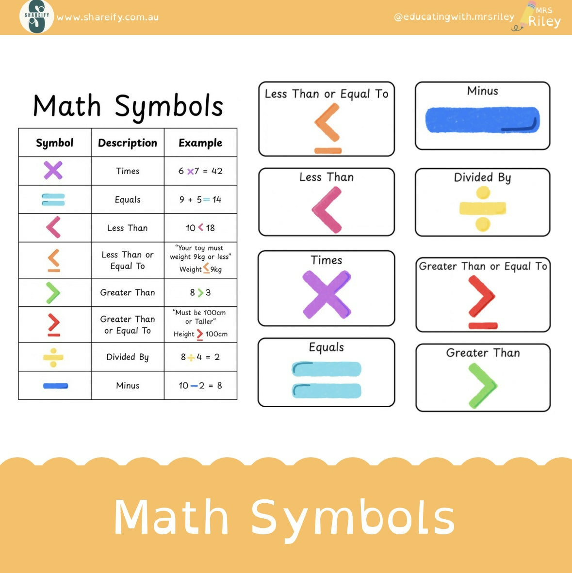 Math Symbols