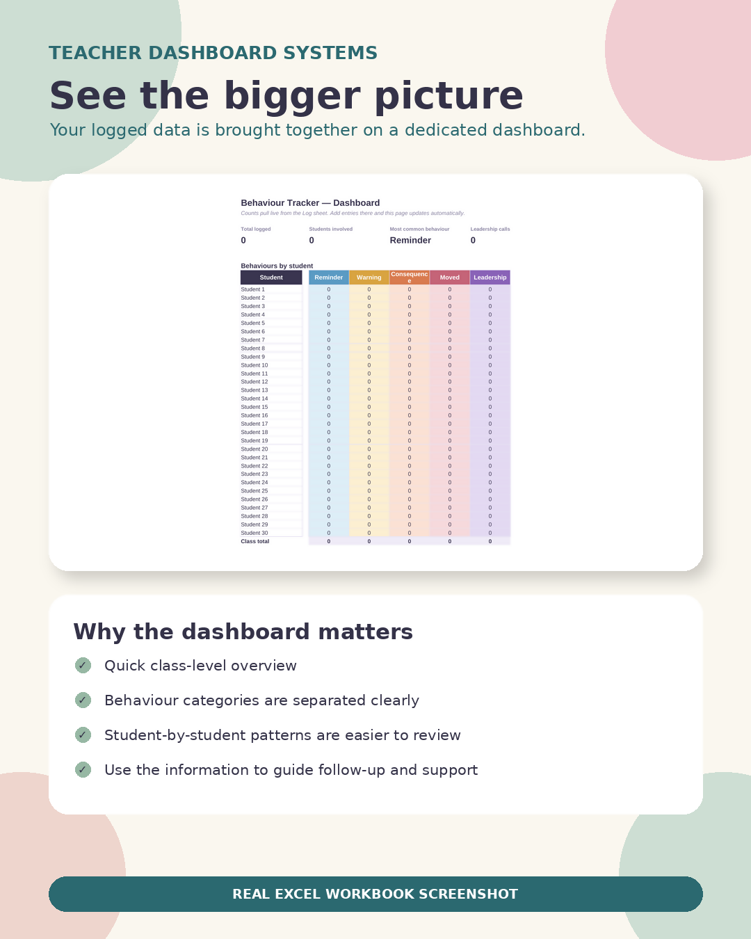 Australian Student Behaviour & Wellbeing Tracker | Behaviour Log, Dashboard & Printable Student Report