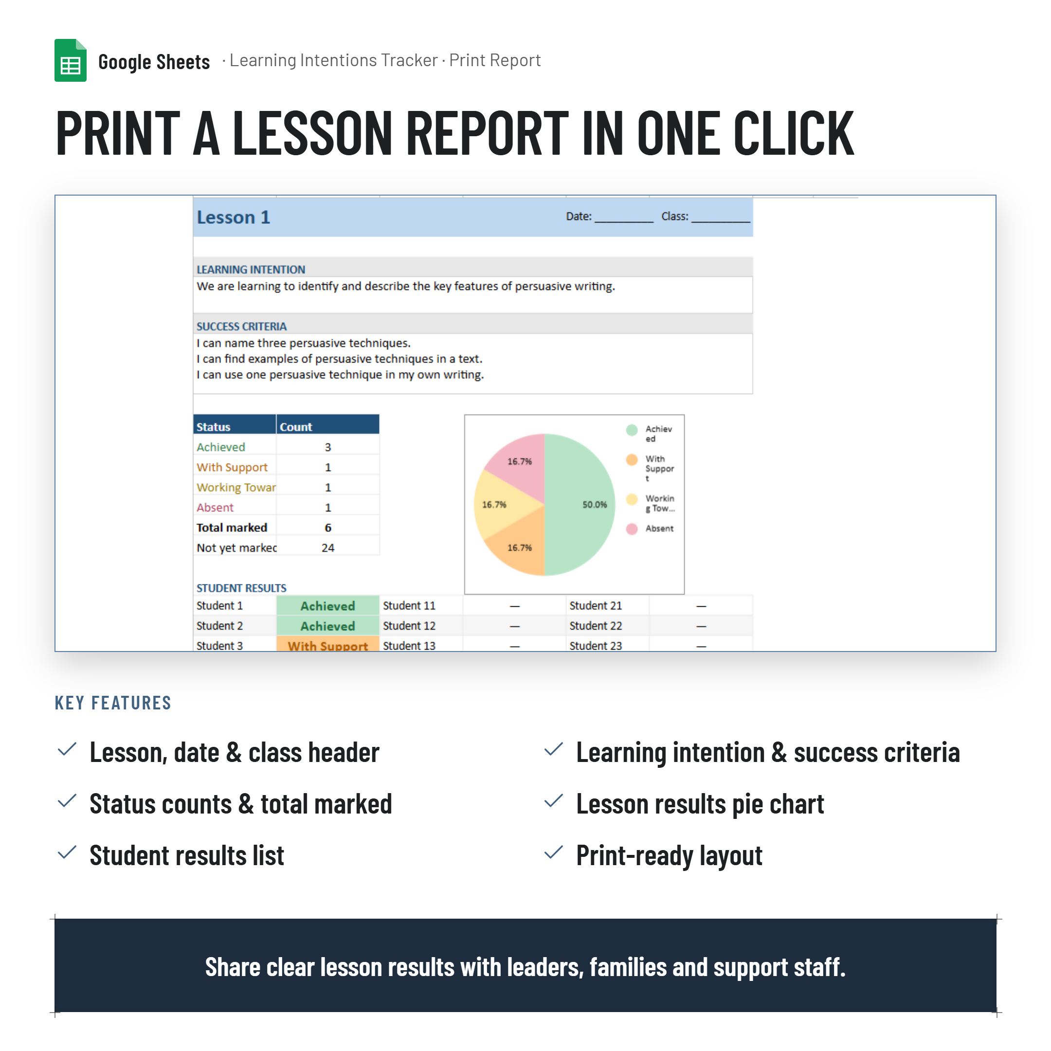 Learning Intentions, Success Criteria and Student Progress Tracker| Printable| Analytical Dashboard|Google Sheets