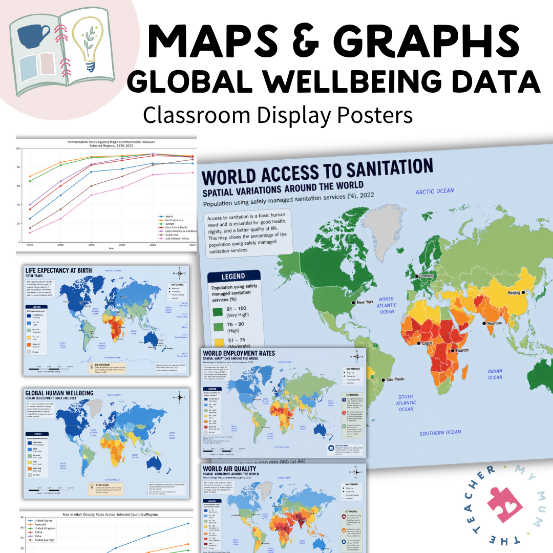 Human Wellbeing Map & Graph Posters | Year 9/10 Geography | NSW & AUS Curriculum