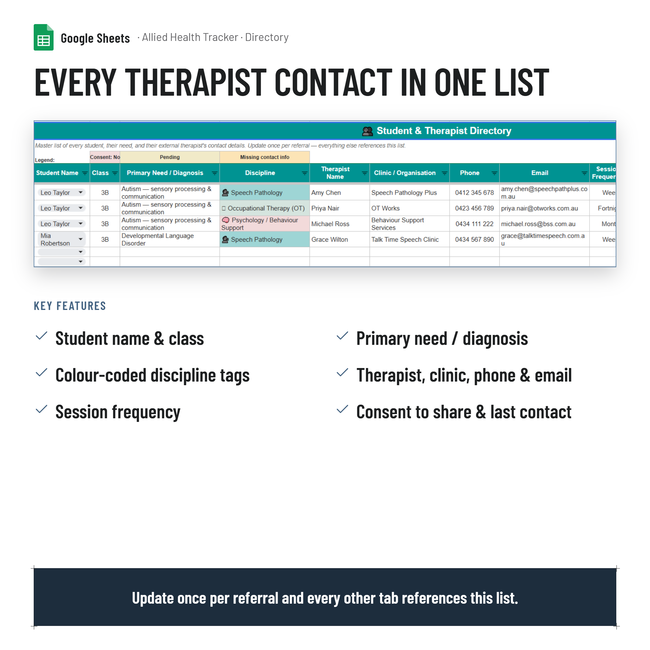 Allied Health Professional (AHP) Communication & Classroom Adjustments/Modifications Tracker and Dashboard for Teachers| NCCD| PLPs| Google Sheets