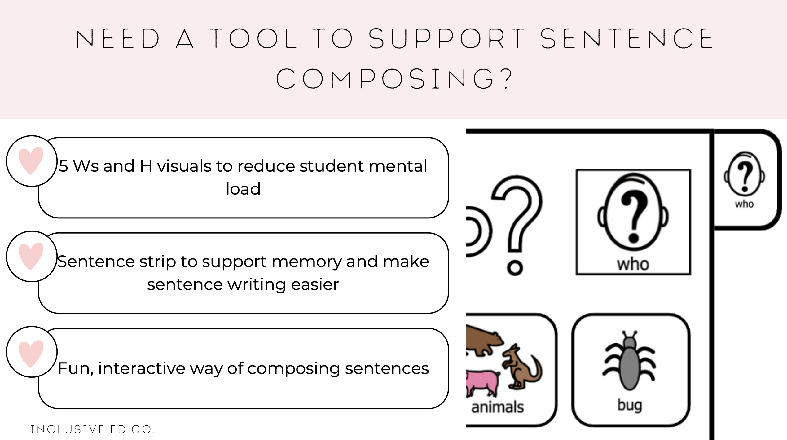 Sentence Builder Flip Book | 5 W's and H Visual Writing Prompt Cards for AAC, Special Education & Writing