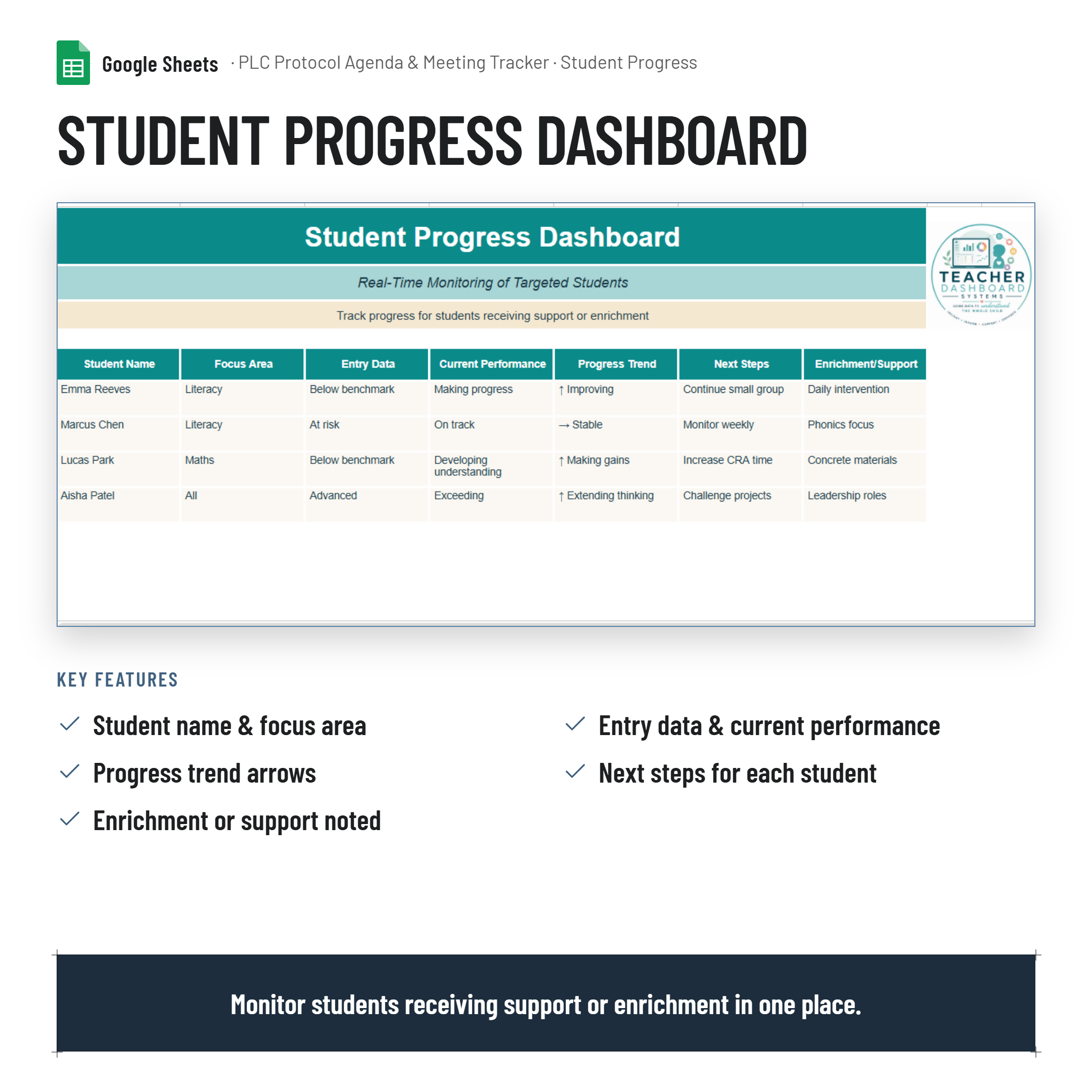 Professinal Learning Community (PLC) Protocol Agenda and Meeting Documentation