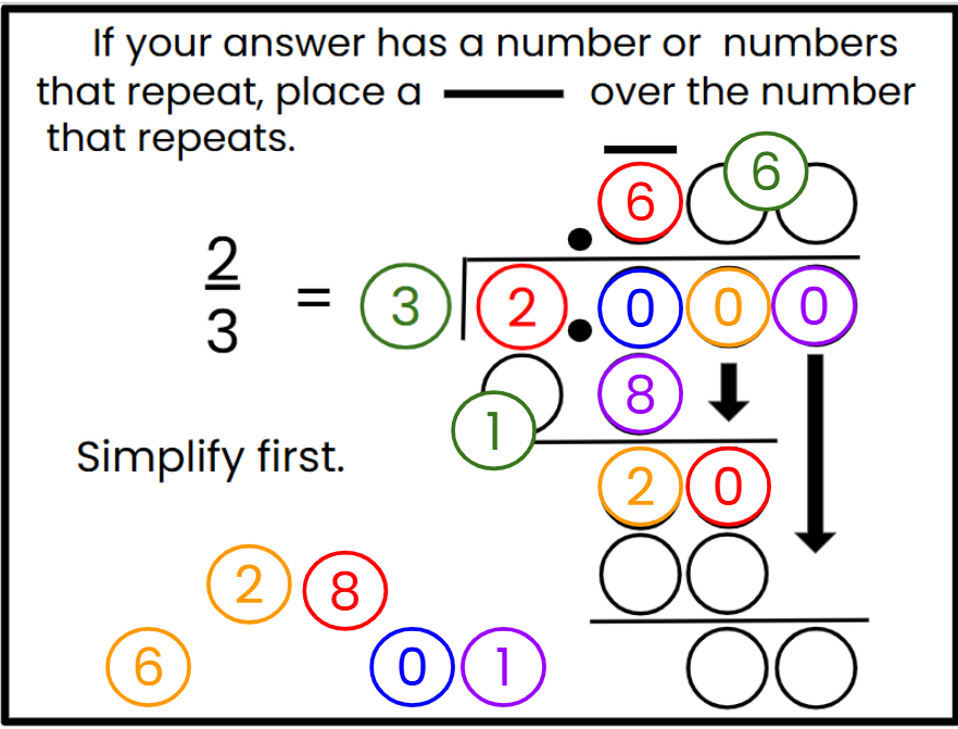 Football-Themed Fractions to Decimals Conversion Lesson/Activity - Google Slides and Power Point