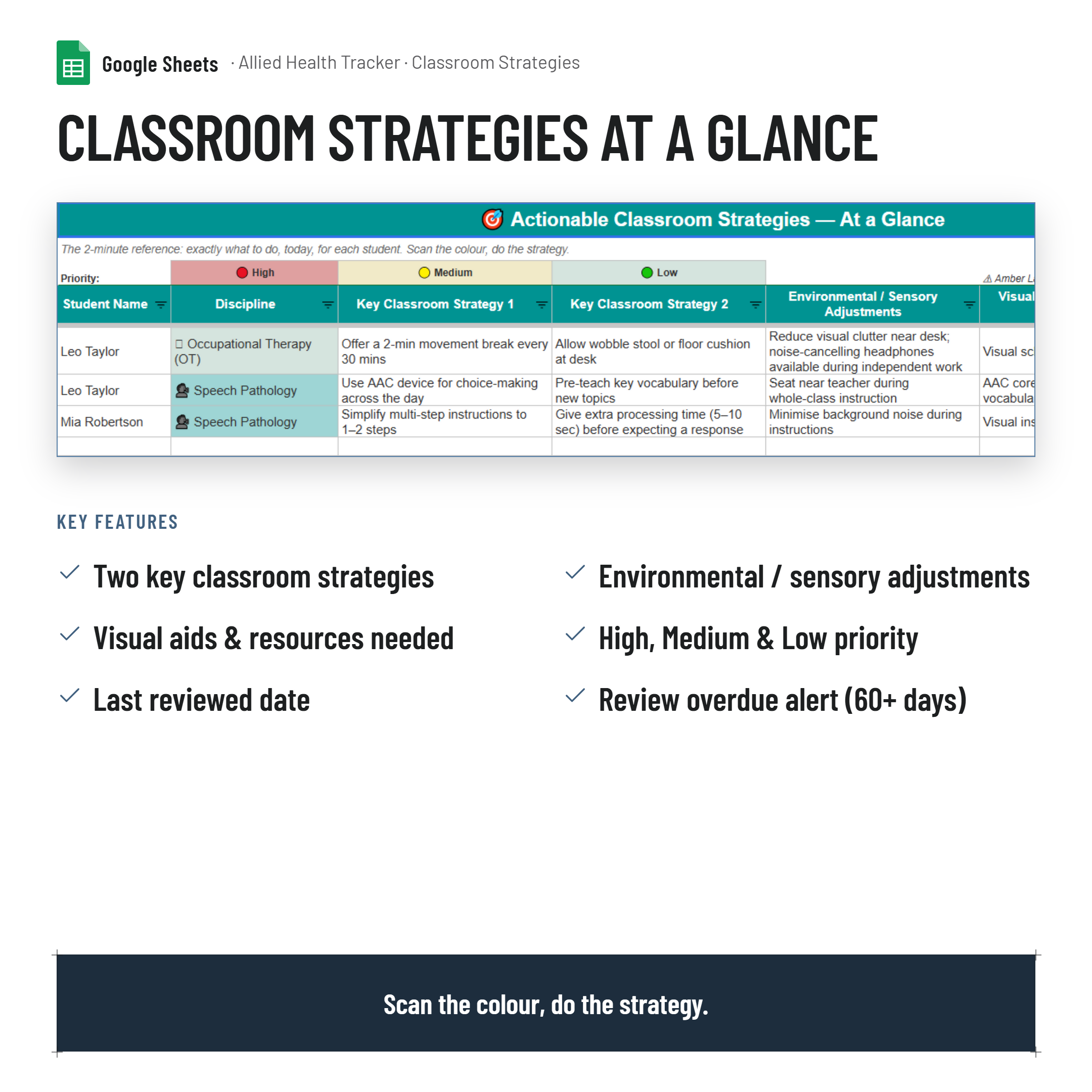 Allied Health Professional (AHP) Communication & Classroom Adjustments/Modifications Tracker and Dashboard for Teachers| NCCD| PLPs| Google Sheets