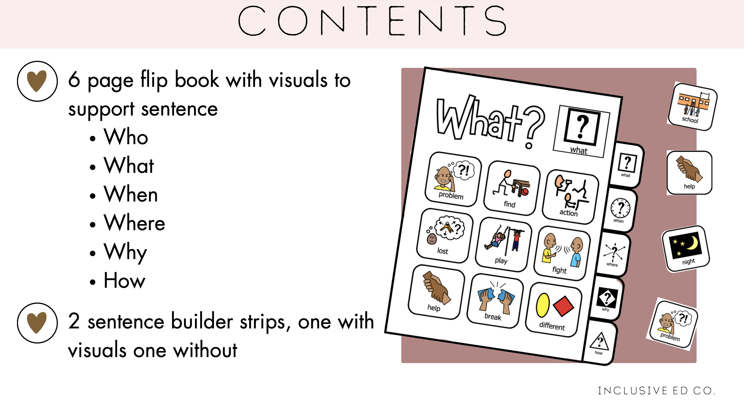 Sentence Builder Flip Book | 5 W's and H Visual Writing Prompt Cards for AAC, Special Education & Writing