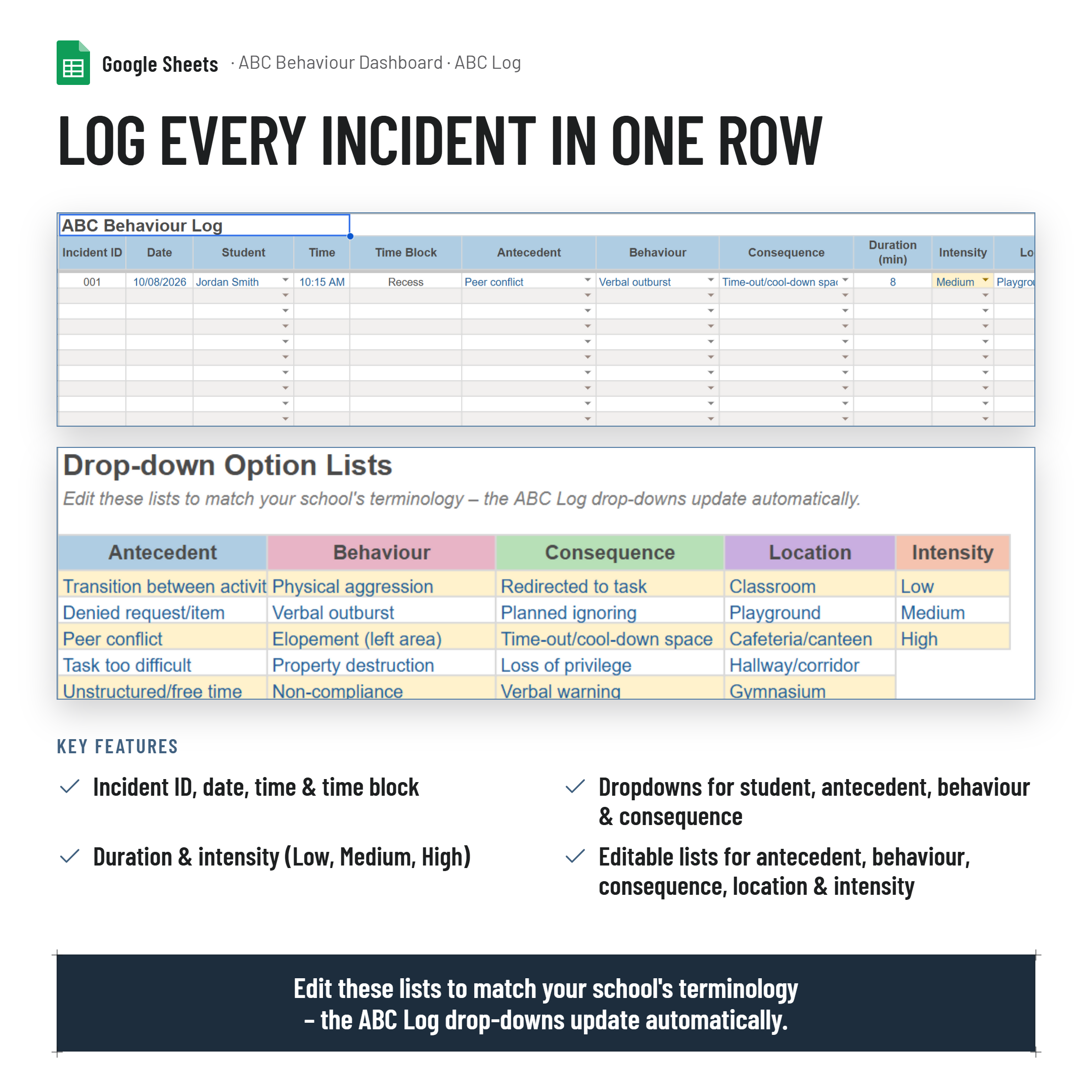Antecedent, Behaviour, Consequence (ABC) Behaviour Tracker & Dashboard| NCCD & Intervention Focused|Google Sheets