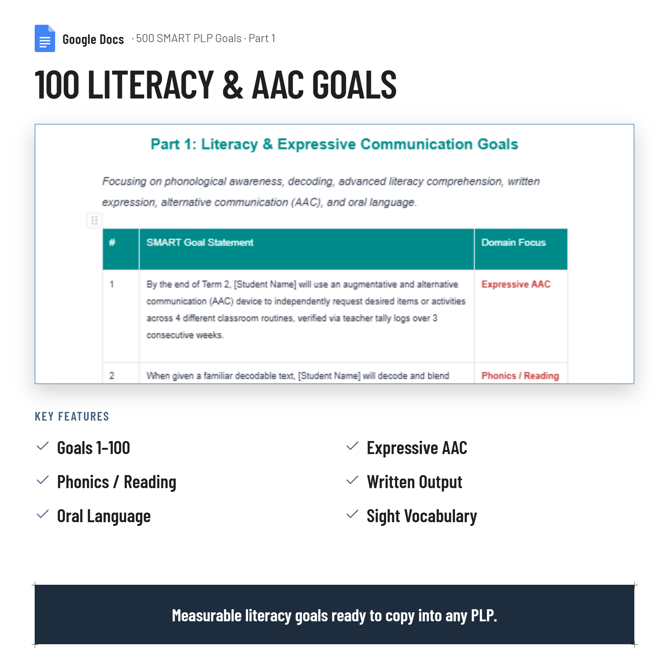 500 SMART PLP Goals| NCCD| PSG meeting