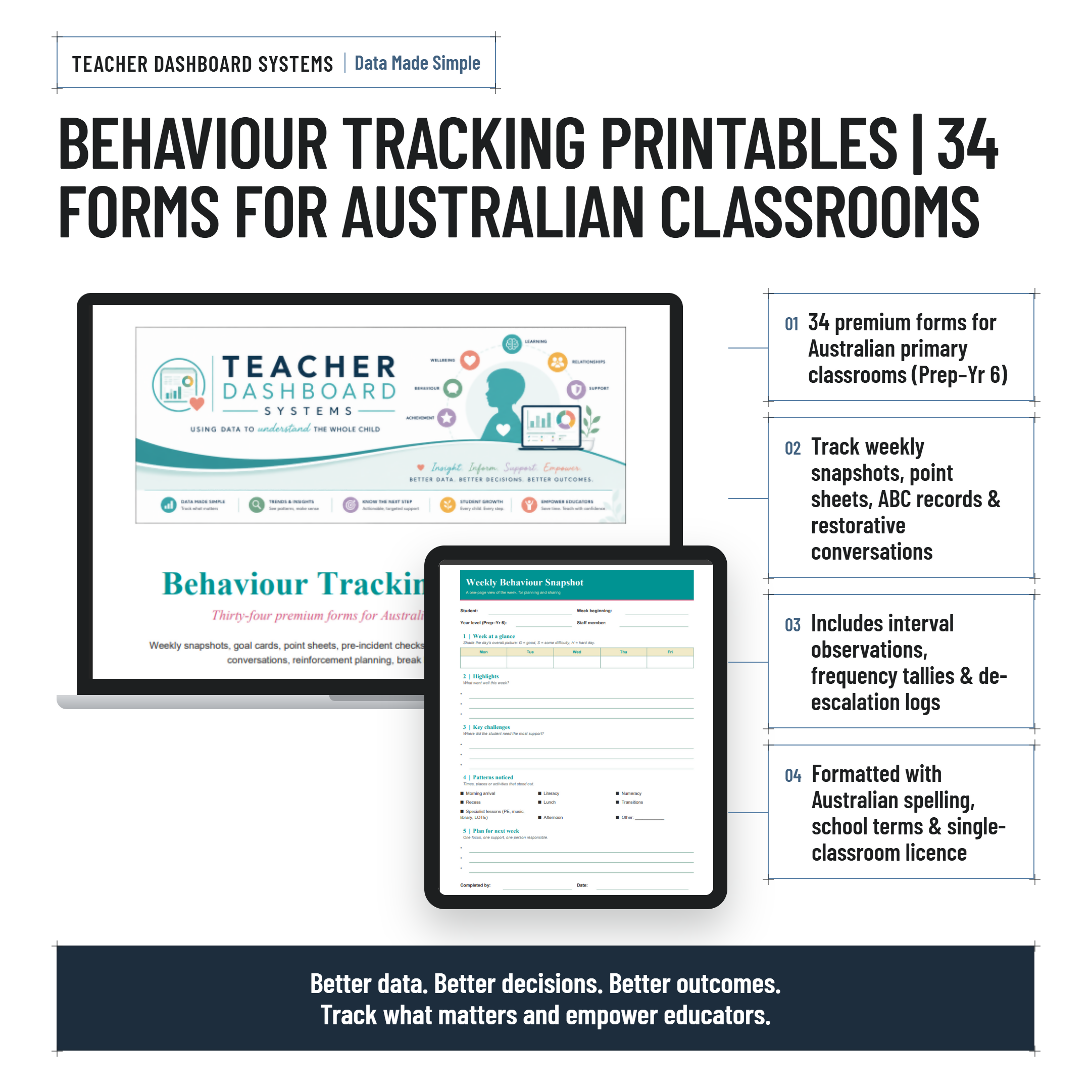 Behaviour Tracking Data Printables| 34 Premium Forms for Australian Primary Classrooms