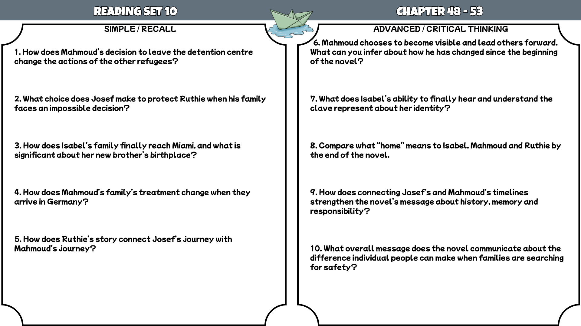 Refugee Novel Study Reading Comprehension PDF | 100 Questions + Answer Key | Alan Gratz | Years 5–7