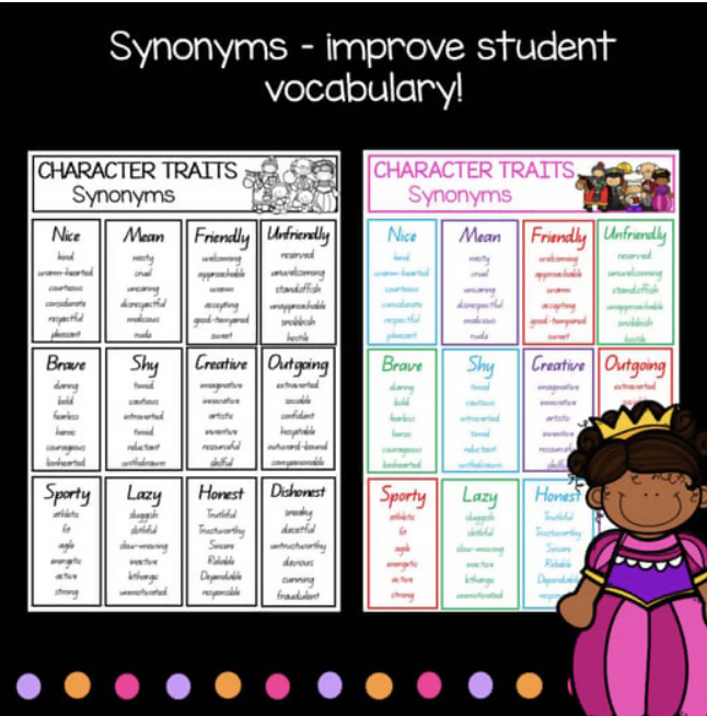 Character Traits Lists | Synonyms, Positive & Negative Traits | Editable Writing Resource | PPTX