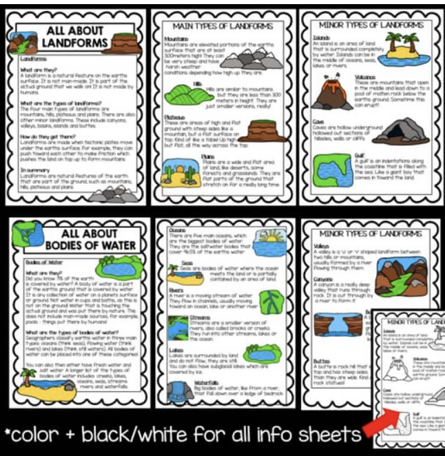 Bodies of Water and Landforms | Year 3 and 4 | HASS Geography | Australian Curriculum