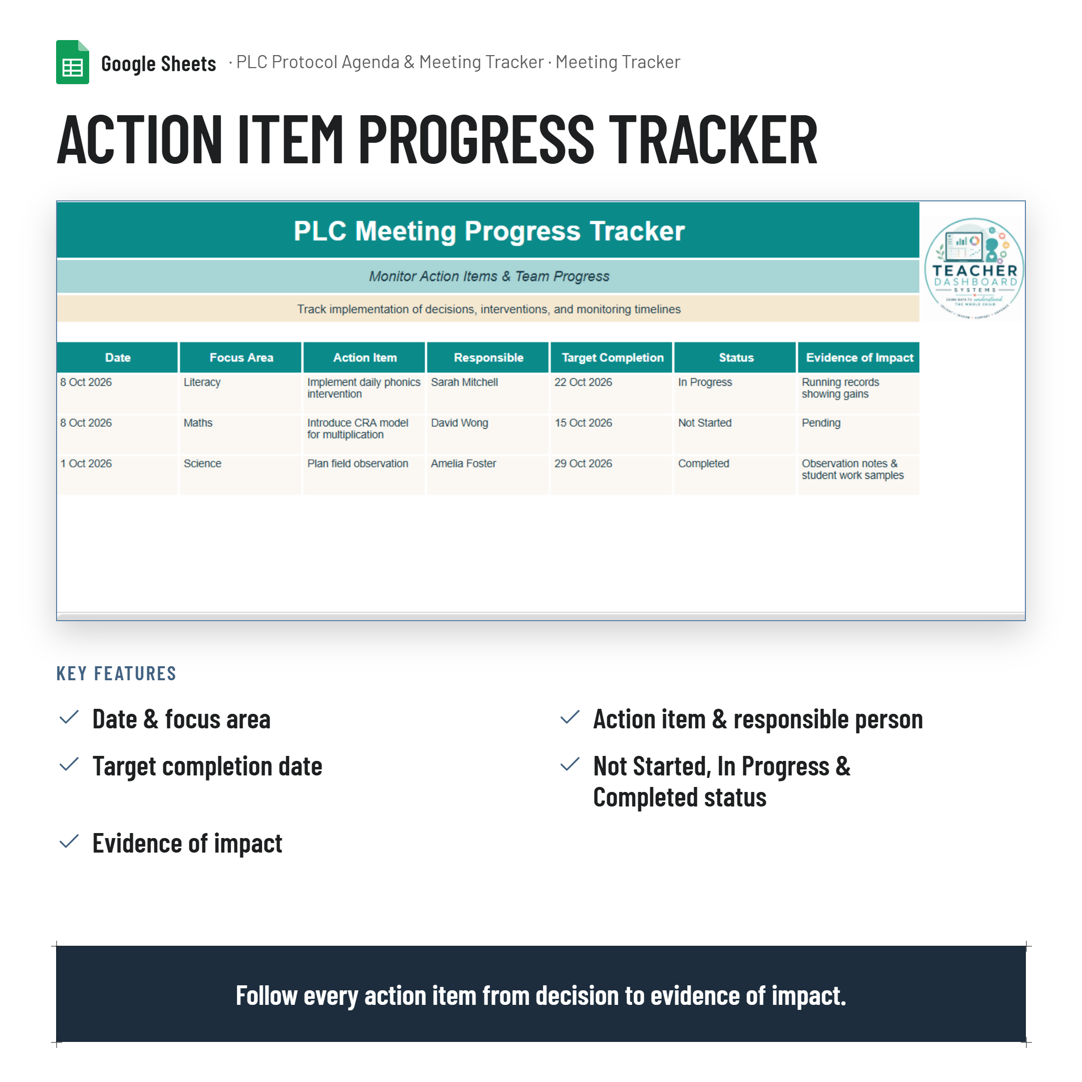 Professinal Learning Community (PLC) Protocol Agenda and Meeting Documentation