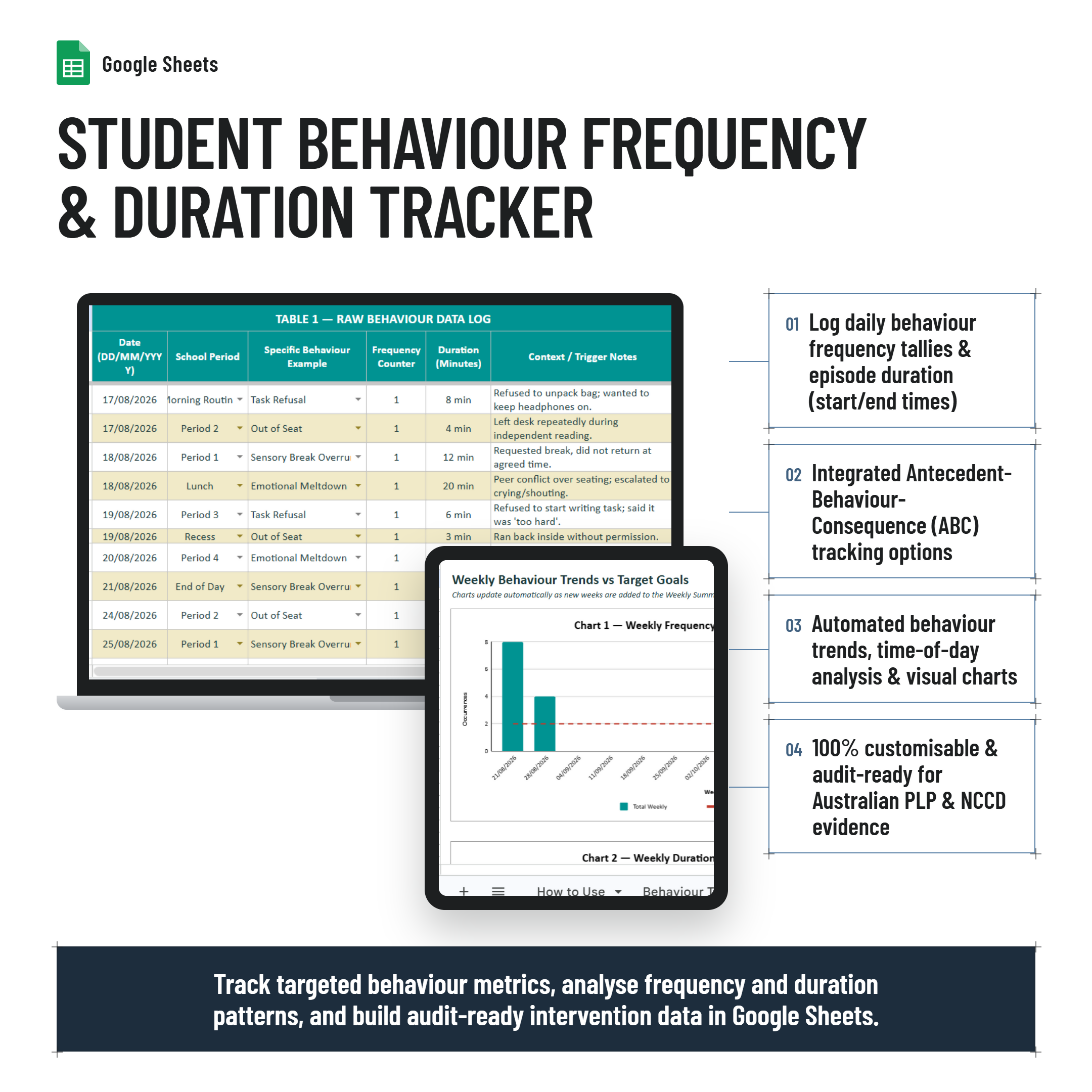 Student Behaviour Frequency and Duration Tracker| Google Sheets