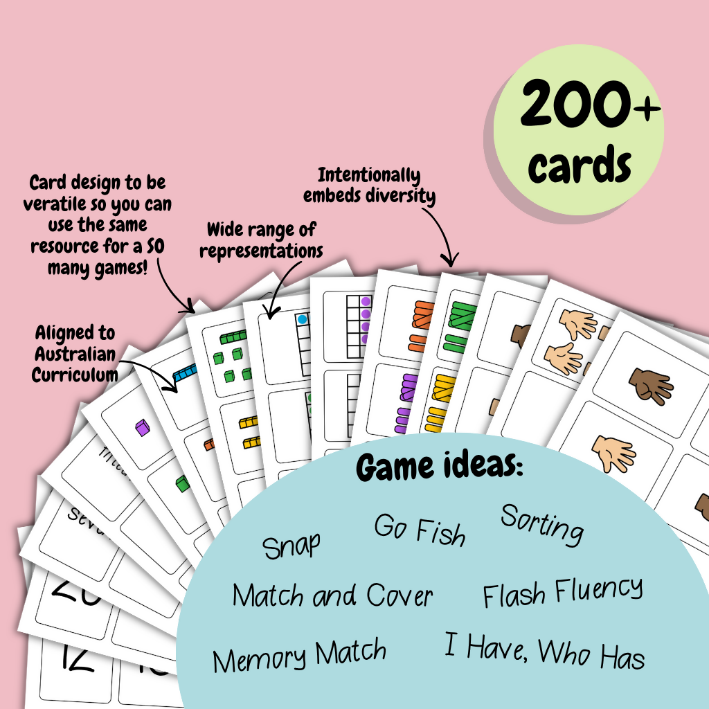 The Foundation Number Representation Card Bundle | 0-10 & 0-20