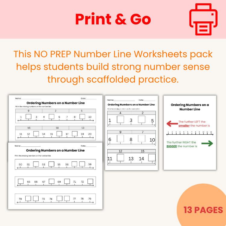 Ordering Numbers on a Number Line