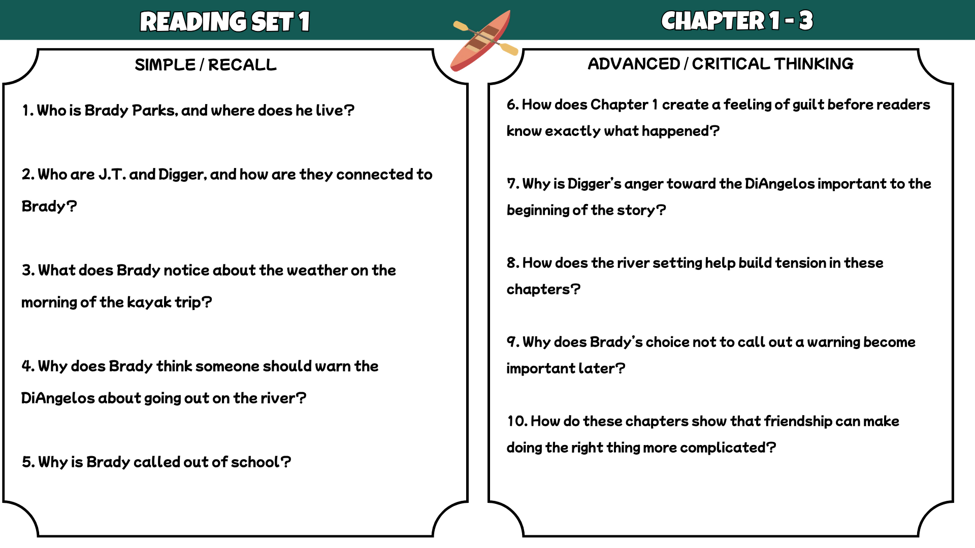 Red Kayak Novel Study Reading Comprehension PDF | 100 Questions + Answer Key | Years 5–8