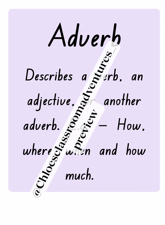 📚 Parts of Speech | Word Wall & Editable Word Bank | Literacy Activity | K-3 |
