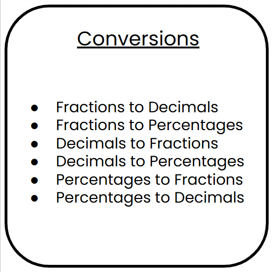 Football-Themed Fractions/Decimals/Percentages Conversion Slide Game - Power Point & Google Slides