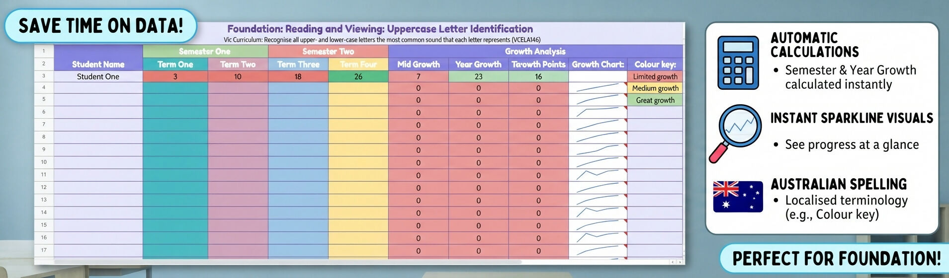 Letter (Uppercase & Lowercase) and Sound Identification: Google Spreadsheet