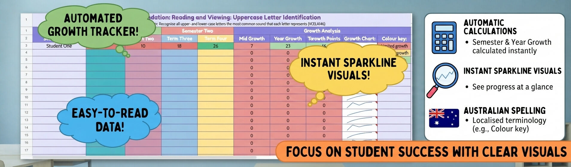 Letter (Uppercase & Lowercase) and Sound Identification: Google Spreadsheet