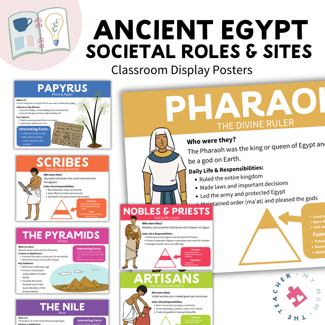 Ancient Egypt Societal Pyramid & Historic Sites | History Posters