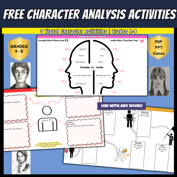 FREE Character Analysis Activities | Any Novel | PDF, PPT + Canva Link | Years 4–8