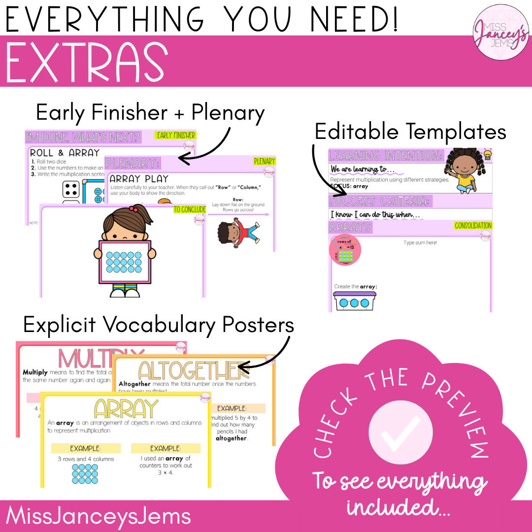 Multiplication Arrays I Year 2 Explicit Math Slides | Australian Curriculum