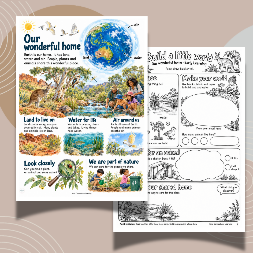 Read-Wonder-Discover: Wondering About Our World Reading Experiences