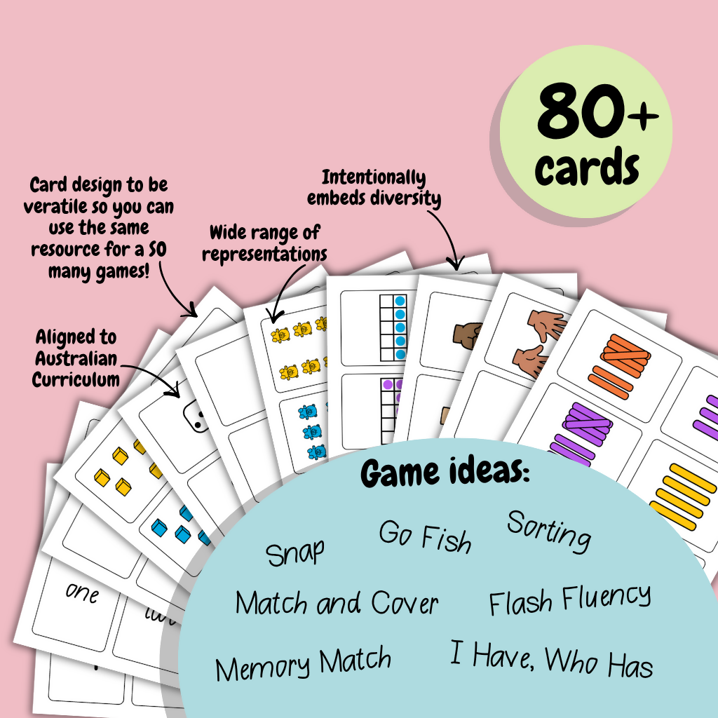 Number Sense Maths Games 0–10 | Foundation | Print & Play Cards