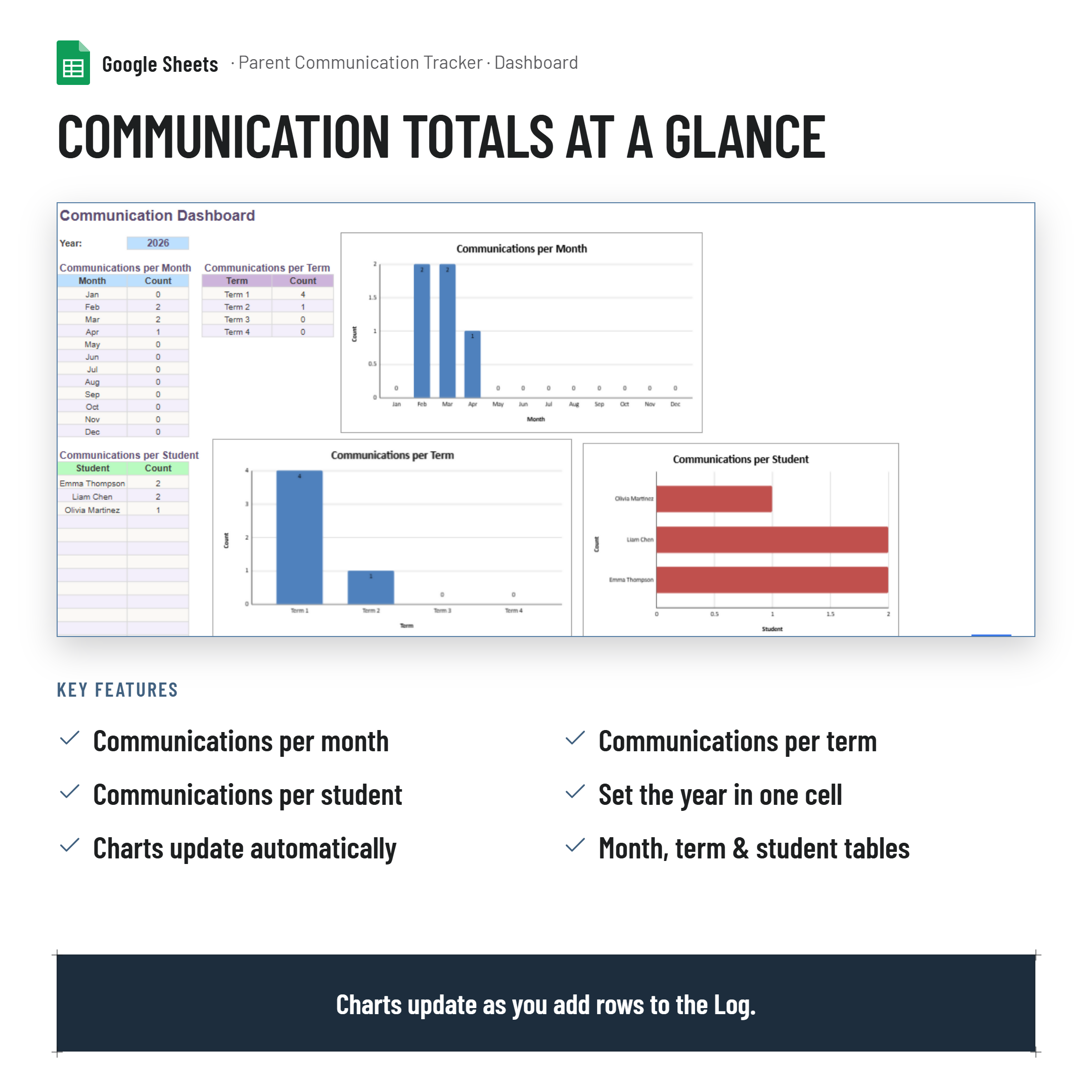 Parent Teacher Communication Tracker and Dashboard| Google Sheets